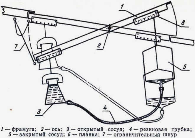 Принцип работы устройства