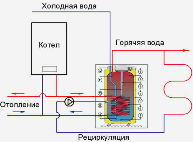 Бойлер косвенного нагрева в системе
