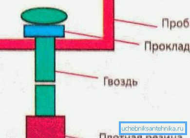 Клапан для крышки.