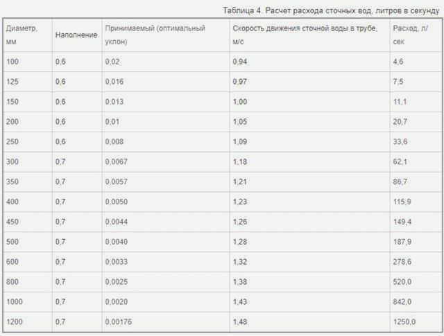 Многоканальная сеть для обслуживания