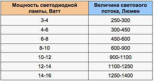 Люмены