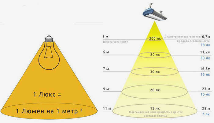 Формула расчета