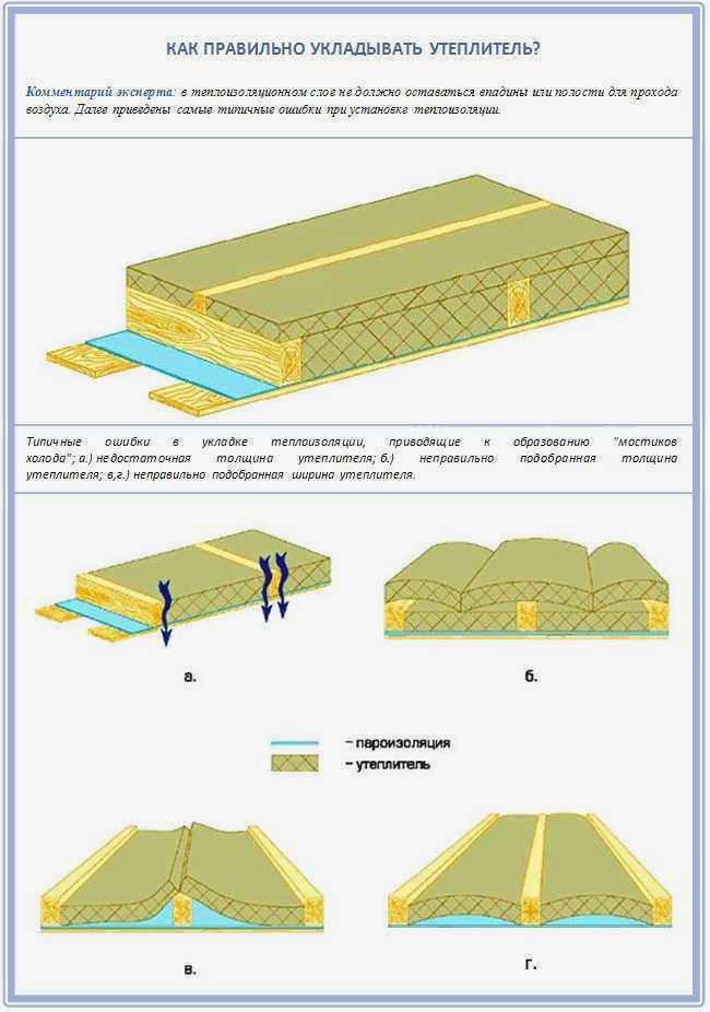 Изоляция потолка в деревянном каркасном доме