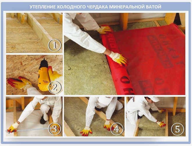 Процесс утепления минеральной ватой