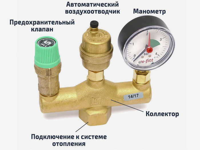 Состав группы безопасности