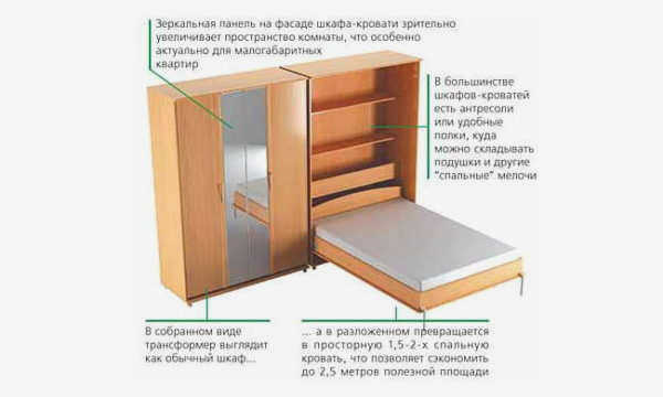 Полки не обязательны, но позволяют лучше использовать пространство.