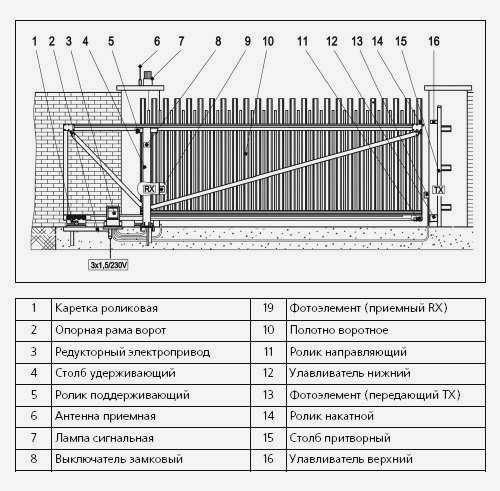 Проем для откатных ворот