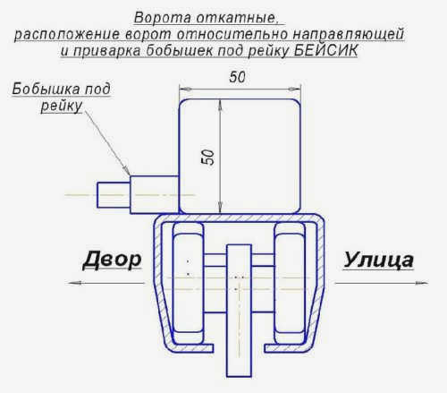 Откатные ворота из металлического профиля