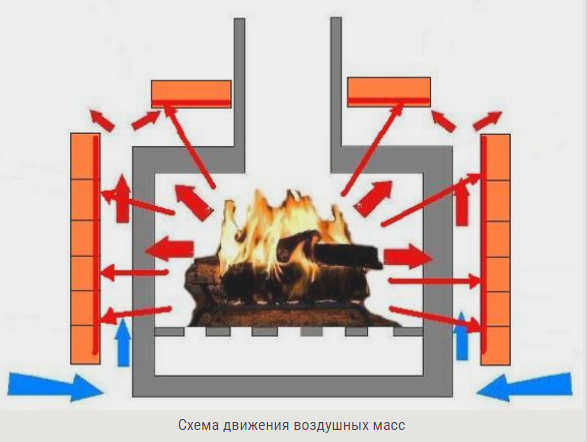 Схема воздушного потока