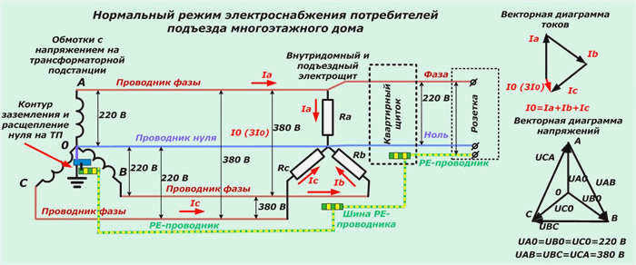 Двухфазное подключение