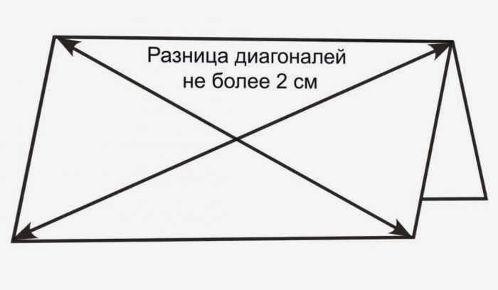 Проверка геометрии ската крыши