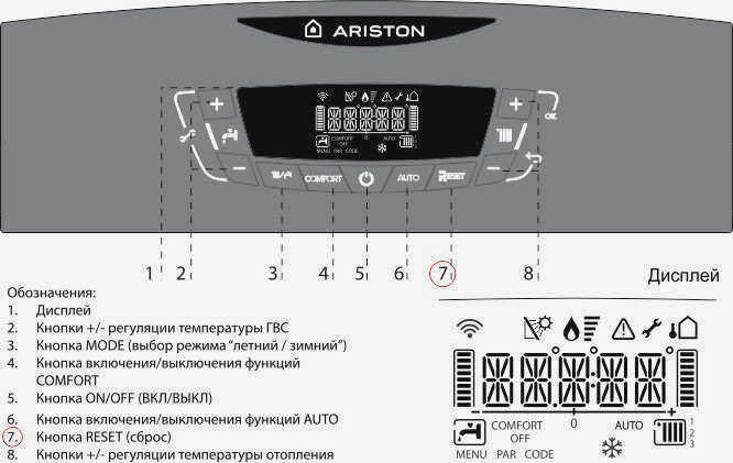 Схема панели управления Ariston CARES X 24 FF с пояснениями