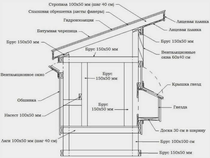 Деревянный каркас для курятника