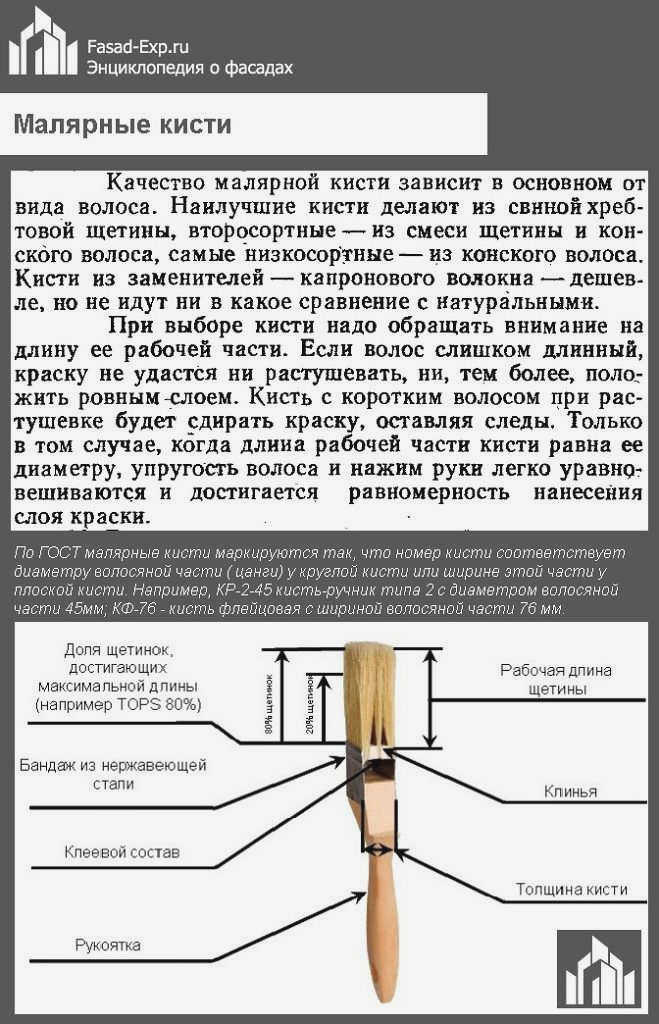 Малярные кисти