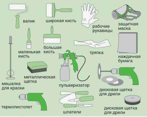 Инструменты и материалы для покраски
