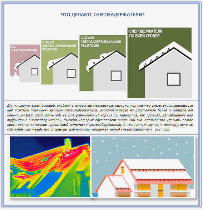 Функции современных снегоуловителей