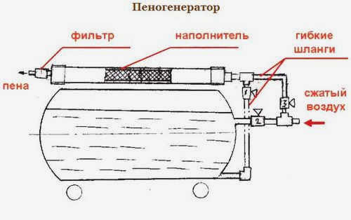Какой строительный пылесос выбрать для ремонта дома