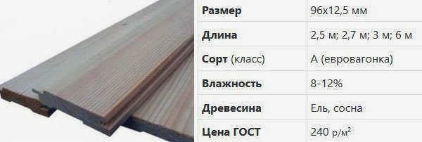 Таблица клееного бруса A