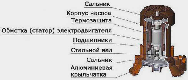 Разобранный поплавковый выключатель