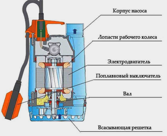Схема подключения