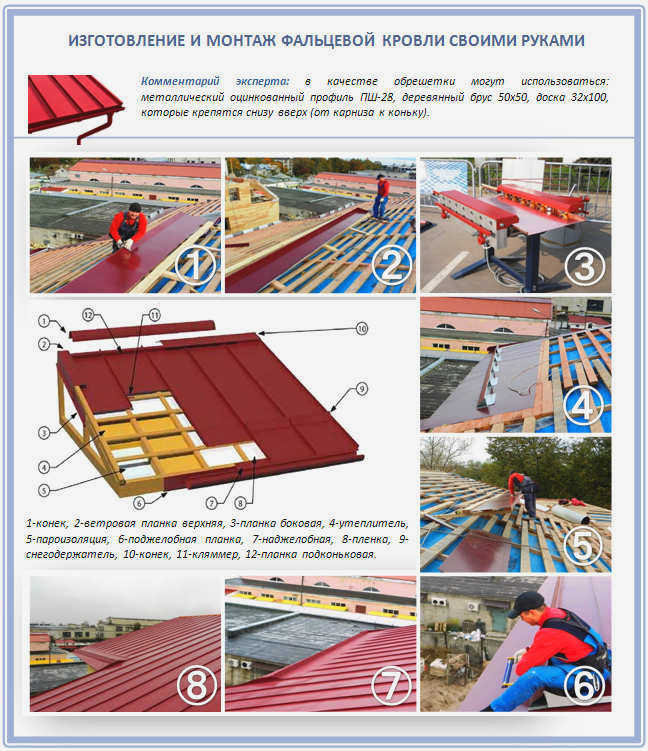 Фальцевая кровля ручной работы