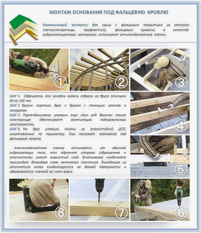 Угол и угол наклона кровли из обрешетки