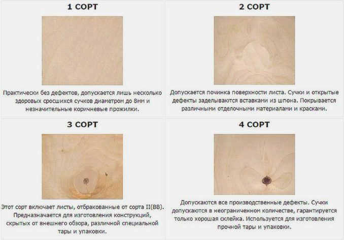 Сорта фанеры с описанием допустимых дефектов