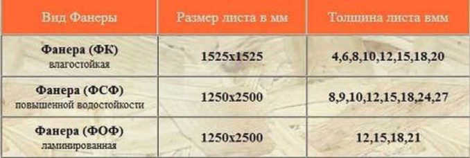 Наиболее распространенные сорта фанеры