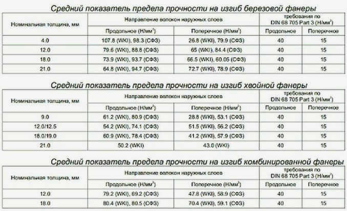 полуфабрикат