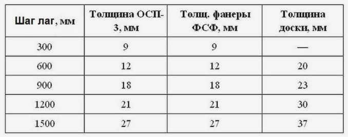 Многослойная фанера