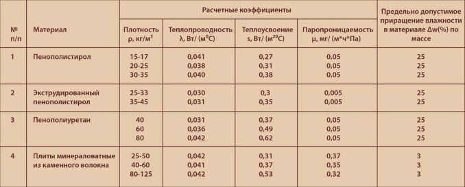 пустотелая