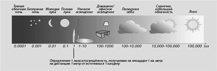 Типы камер - корпусные камеры