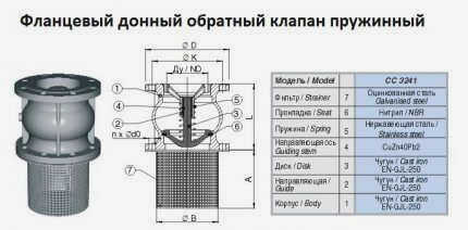Схема обратного клапана насосной станции
