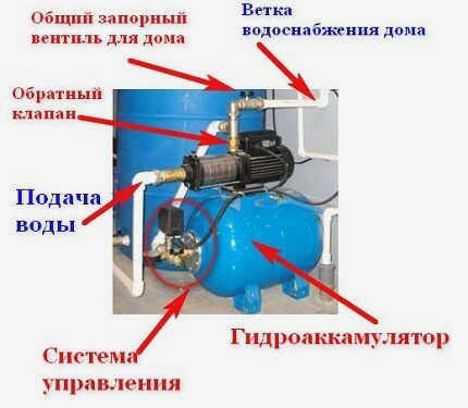 Обратный клапан для стабилизации давления в системе.