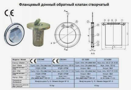 Конструкция обратного клапана с заслонкой
