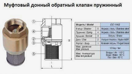 Седельный обратный клапан для насосной станции