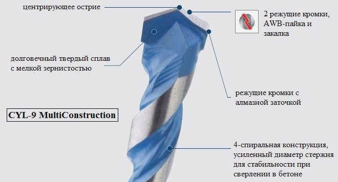 Сверла Bosch CYL-9 Multi универсальны