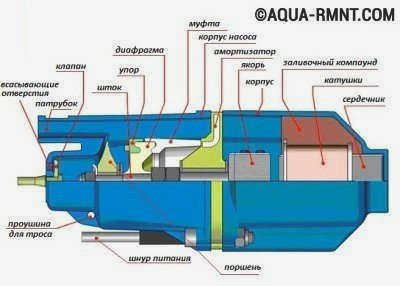 Пружинный водяной насос: устройство механизма