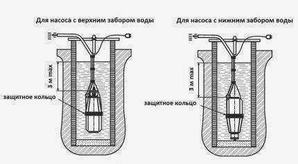 Схема установки насосов с верхним и нижним входом