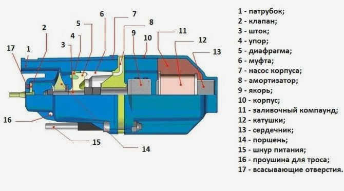 Конструкция насоса Родничок
