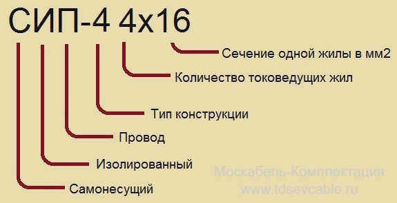 расшифровка проводника СИП-4 2х16