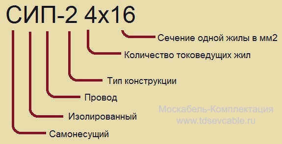 расшифровка кабеля СИП-2 2х16