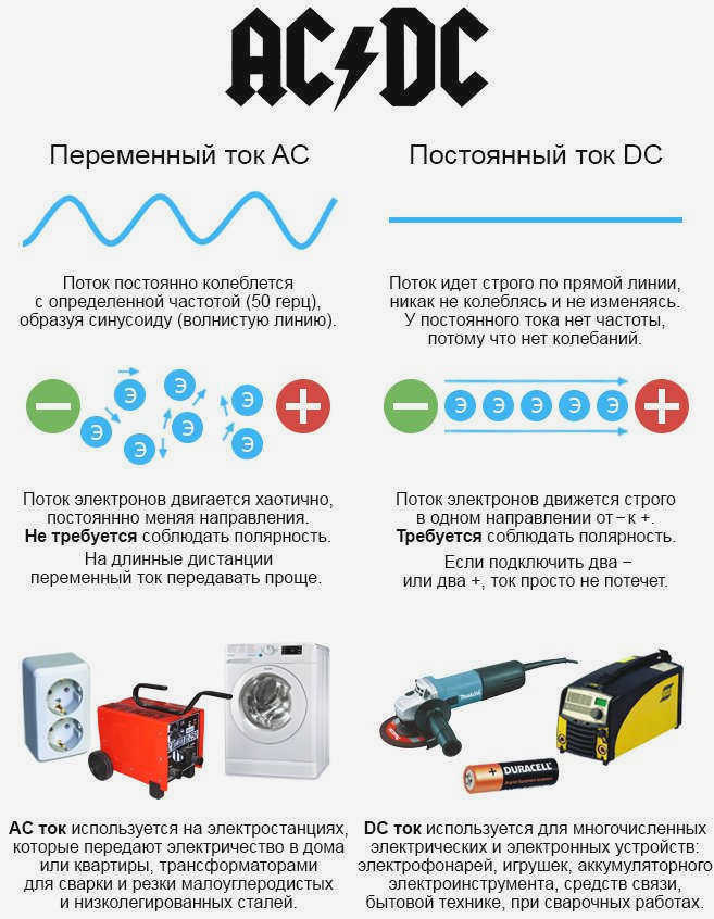 Сварочный ток. ACϟDC