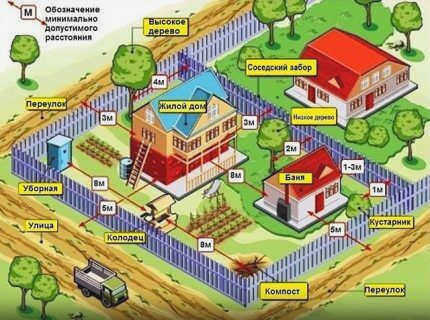 Как выбрать место для колодца за городом