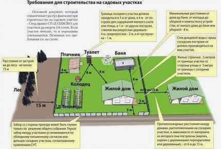 Варианты отбора проб