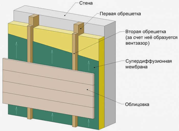 облицовка