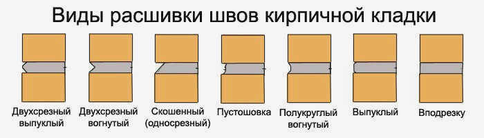 Виды швов