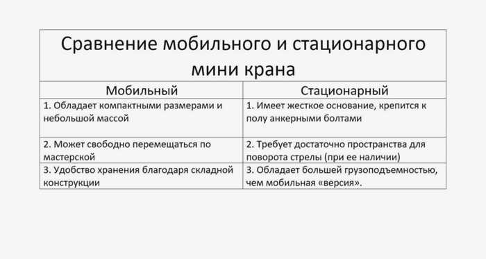 Как построить свой собственный кран: 6 простых идей для гаража