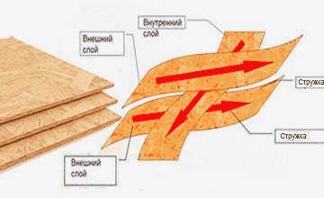 Рисунок 2