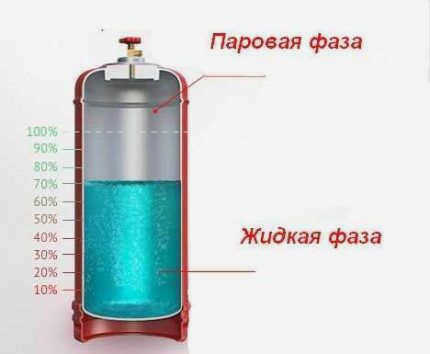 Содержимое баллона
